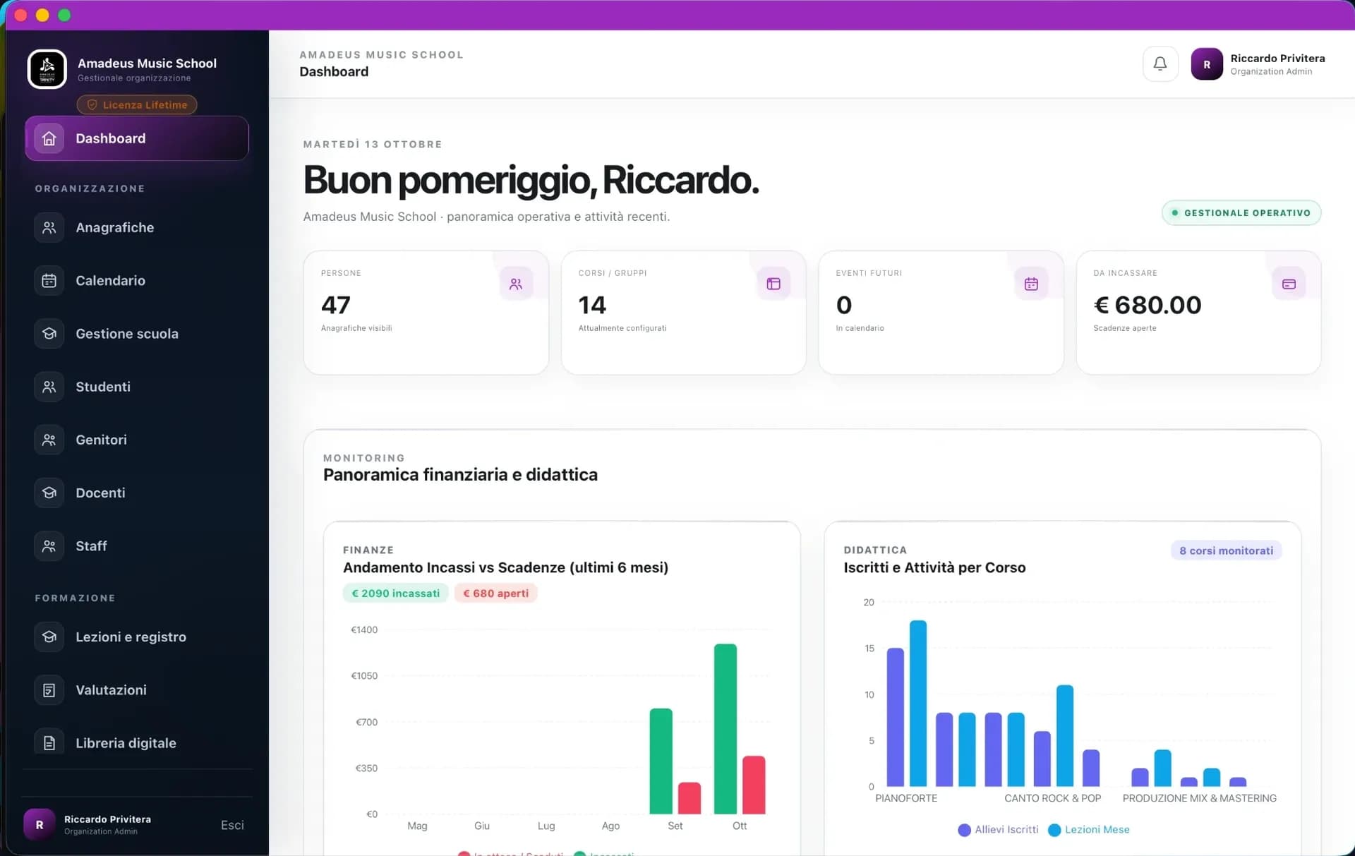 Dashboard del gestionale Amadeus